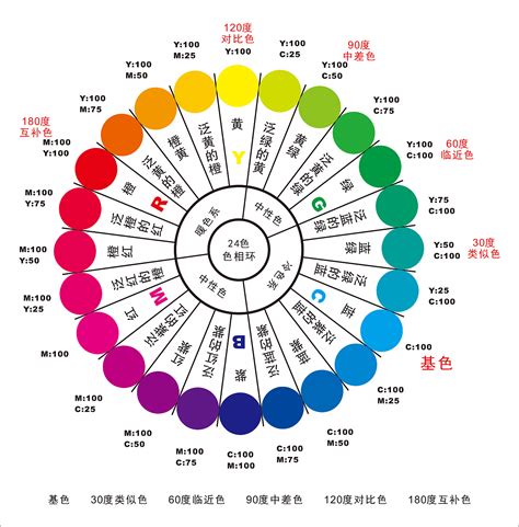 代表顏色